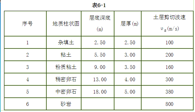 结构专业考试一级,章节练习,基础复习,地高层建筑结构、高耸结构与横向作用