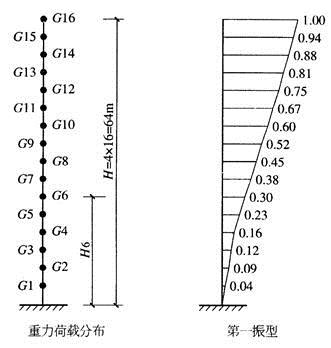 结构专业考试一级,章节练习,基础复习,地高层建筑结构、高耸结构与横向作用