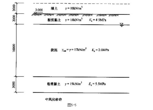 结构专业考试一级,章节练习,基础复习,地基与基础