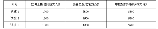 结构专业考试一级,章节练习,基础复习,地基与基础