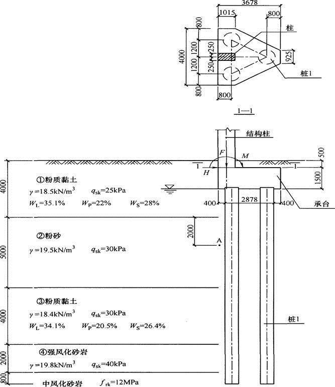 结构专业考试一级,章节练习,基础复习,地基与基础