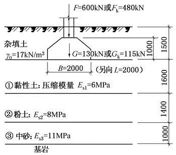 结构专业考试一级,章节练习,基础复习,地基与基础