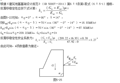 结构专业考试一级,章节练习,基础复习,地基与基础