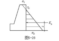 结构专业考试一级,章节练习,基础复习,地基与基础