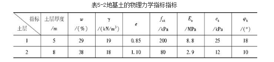 结构专业考试一级,章节练习,基础复习,地基与基础