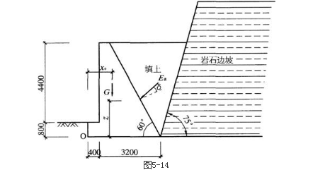 结构专业考试一级,章节练习,基础复习,地基与基础