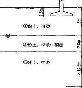 结构专业考试一级,章节练习,基础复习,地基与基础