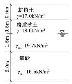 结构专业考试一级,章节练习,基础复习,地基与基础
