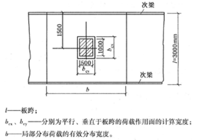 结构专业考试一级,章节练习,基础复习,地高层建筑结构、高耸结构与横向作用