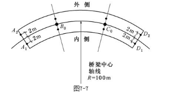 结构专业考试一级,章节练习,基础复习,桥梁结构