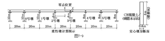 结构专业考试一级,章节练习,基础复习,桥梁结构