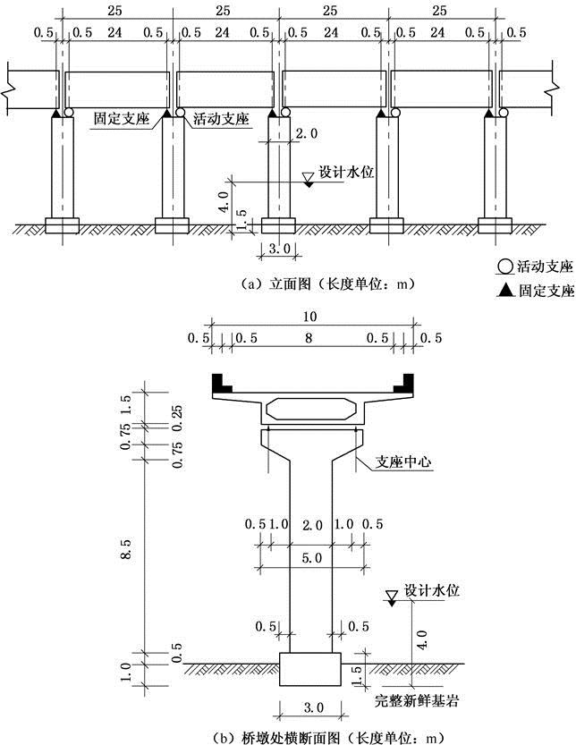 结构专业考试一级,章节练习,基础复习,桥梁结构