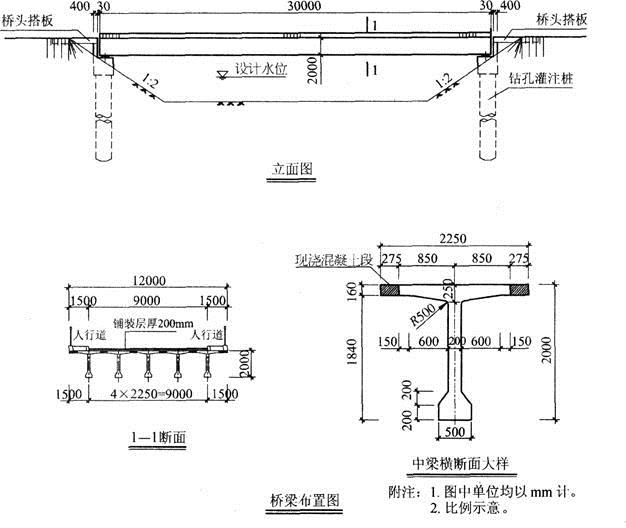 结构专业考试一级,章节练习,基础复习,桥梁结构