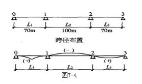 结构专业考试一级,章节练习,基础复习,桥梁结构