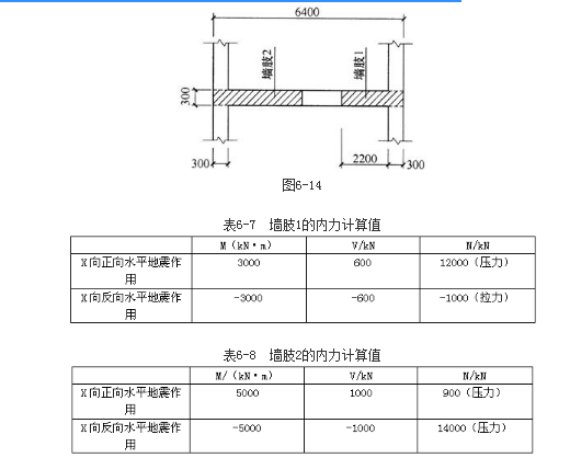 结构专业考试一级,章节练习,基础复习,地高层建筑结构、高耸结构与横向作用