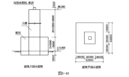结构专业考试一级,章节练习,基础复习,地高层建筑结构、高耸结构与横向作用