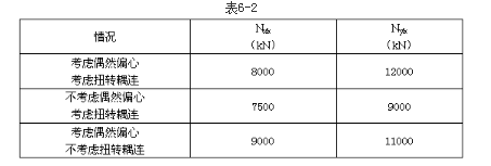 结构专业考试一级,章节练习,基础复习,地高层建筑结构、高耸结构与横向作用