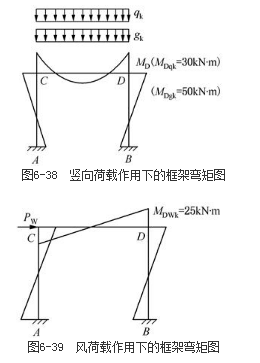 结构专业考试一级,章节练习,基础复习,地高层建筑结构、高耸结构与横向作用