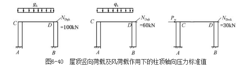 结构专业考试一级,章节练习,基础复习,地高层建筑结构、高耸结构与横向作用