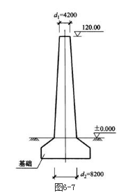 结构专业考试一级,章节练习,基础复习,地高层建筑结构、高耸结构与横向作用