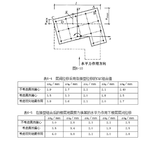 结构专业考试一级,章节练习,基础复习,地高层建筑结构、高耸结构与横向作用