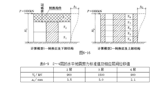 结构专业考试一级,章节练习,基础复习,地高层建筑结构、高耸结构与横向作用