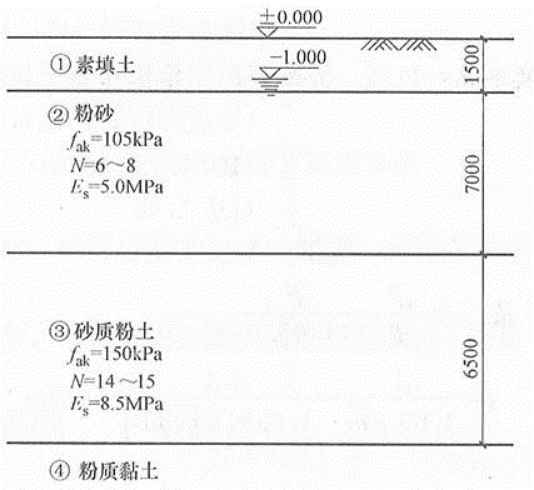 结构专业考试二级,历年真题,2018年注册结构工程师《专业考试二级》下午真题