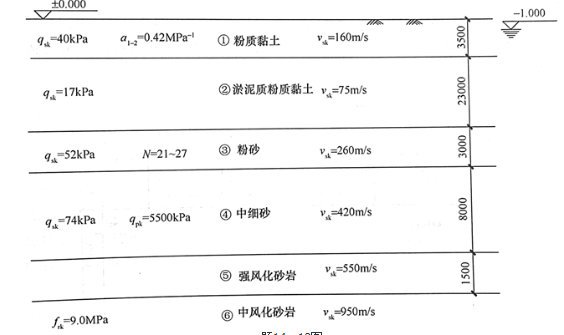 结构专业考试二级,历年真题,2019年注册结构工程师《专业考试二级》下午真题