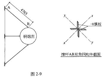 结构专业考试二级,章节练习,专业考试二级真题