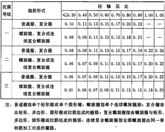 结构专业考试二级,历年真题,2016年注册结构工程师《专业考试二级》下午真题