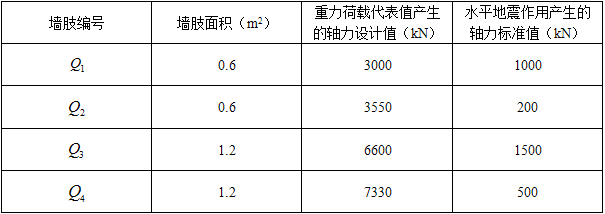 结构专业考试二级,历年真题,2016年注册结构工程师《专业考试二级》上午真题