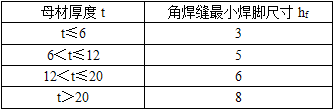 结构专业考试二级,历年真题,2017年注册结构工程师《专业考试二级》上午真题
