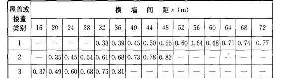 结构专业考试二级,押题密卷,2022年二级注册结构工程师《专业考试》押题密卷2