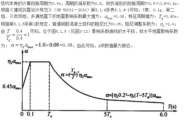 结构专业考试二级,章节练习,基础复习,基础知识