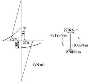 结构专业考试二级,章节练习,基础复习,基础知识