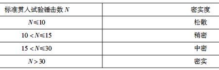 结构专业考试二级,章节练习,基础复习,基础知识