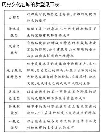 城乡规划原理,高分通关卷,2021年《城乡规划原理》高分通关卷5 城乡规划原理,高分通关卷,2021年《城乡规划原理》高分通关卷5
