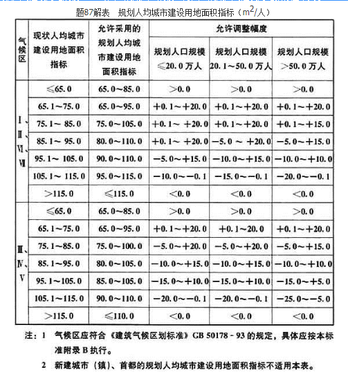 城乡规划原理,历年真题,2018年注册城乡规划师《城乡规划原理》真题