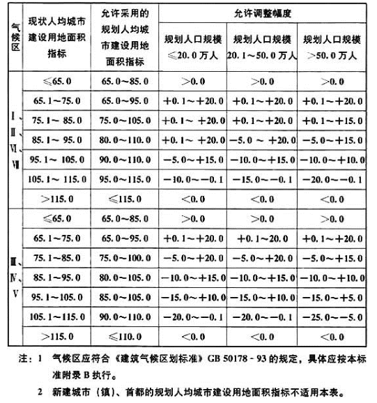 城乡规划原理,历年真题,2013年注册城乡规划师《城乡规划原理》真题