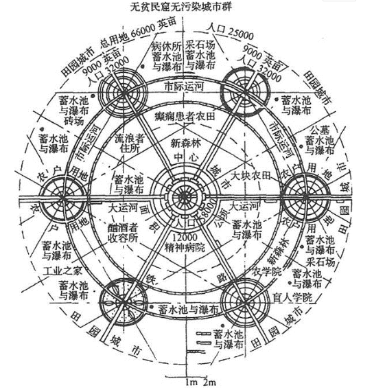 城乡规划原理,历年真题,2012年注册城乡规划师《城乡规划原理》真题