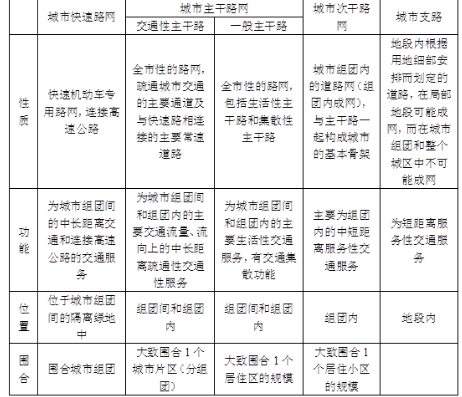 城乡规划原理,历年真题,2012年注册城乡规划师《城乡规划原理》真题