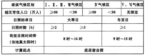 城乡规划原理,历年真题,2012年注册城乡规划师《城乡规划原理》真题