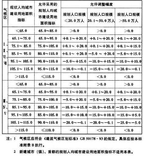 城乡规划原理,历年真题,2011年注册城乡规划师《城乡规划原理》真题