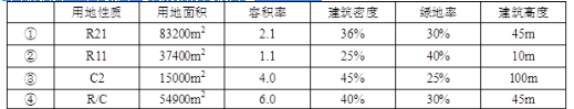 城乡规划原理,历年真题,2008年注册城乡规划师《城乡规划原理》真题