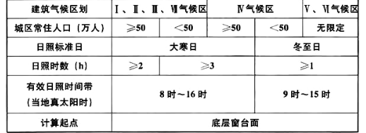 城乡规划原理,章节练习,城乡规划原理真题