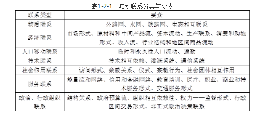 城乡规划原理,章节冲刺,城市与城市发展 城乡规划原理,章节冲刺,城市与城市发展