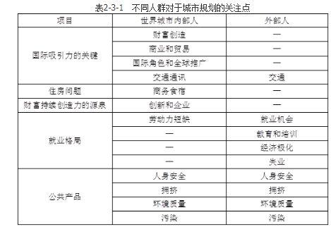 城乡规划原理,章节冲刺,城市规划的发展及主要理论与实践