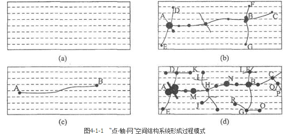 城乡规划原理,真题专项训练,城乡规划原理 城乡规划原理,真题专项训练,城乡规划原理