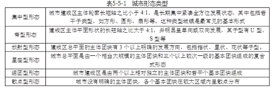 城乡规划原理,章节练习,基础复习,城乡规划原理训练