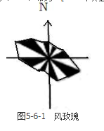 城乡规划原理,章节冲刺,城市总体规划